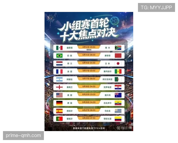 2026世界杯小组出线后还要踢几轮 2026世界杯小组出线后还要踢几轮